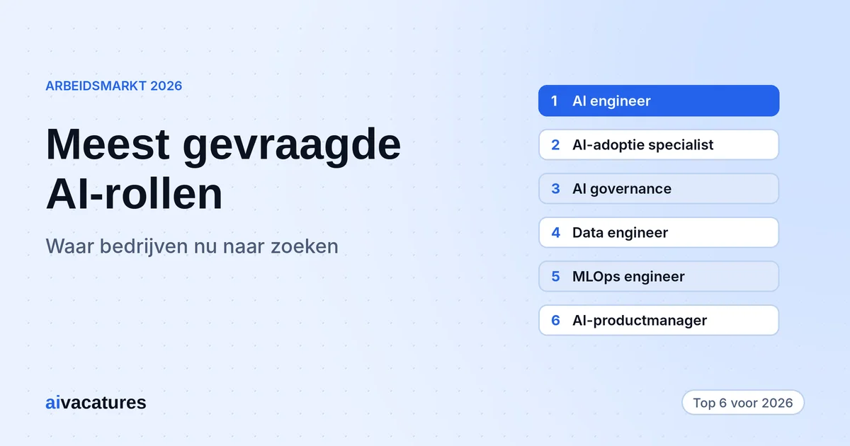 De AI-rollen die bedrijven in 2026 het hardst nodig hebben