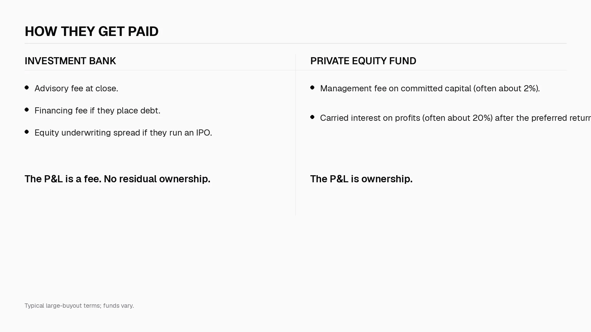 How investment banks and private equity funds get paid