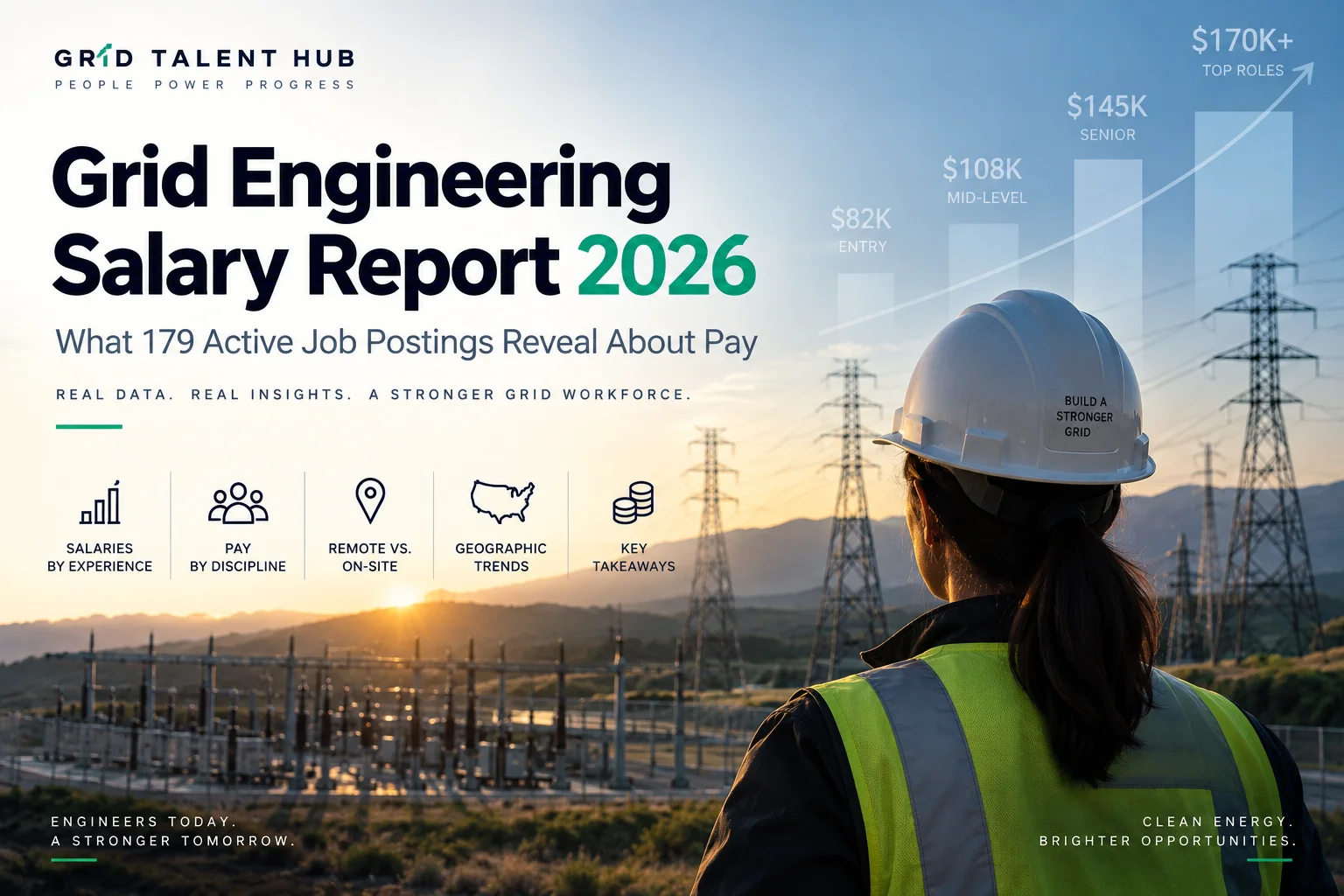 Grid Engineering Salary Report 2026: What 179 Active Job Postings Reveal About Pay