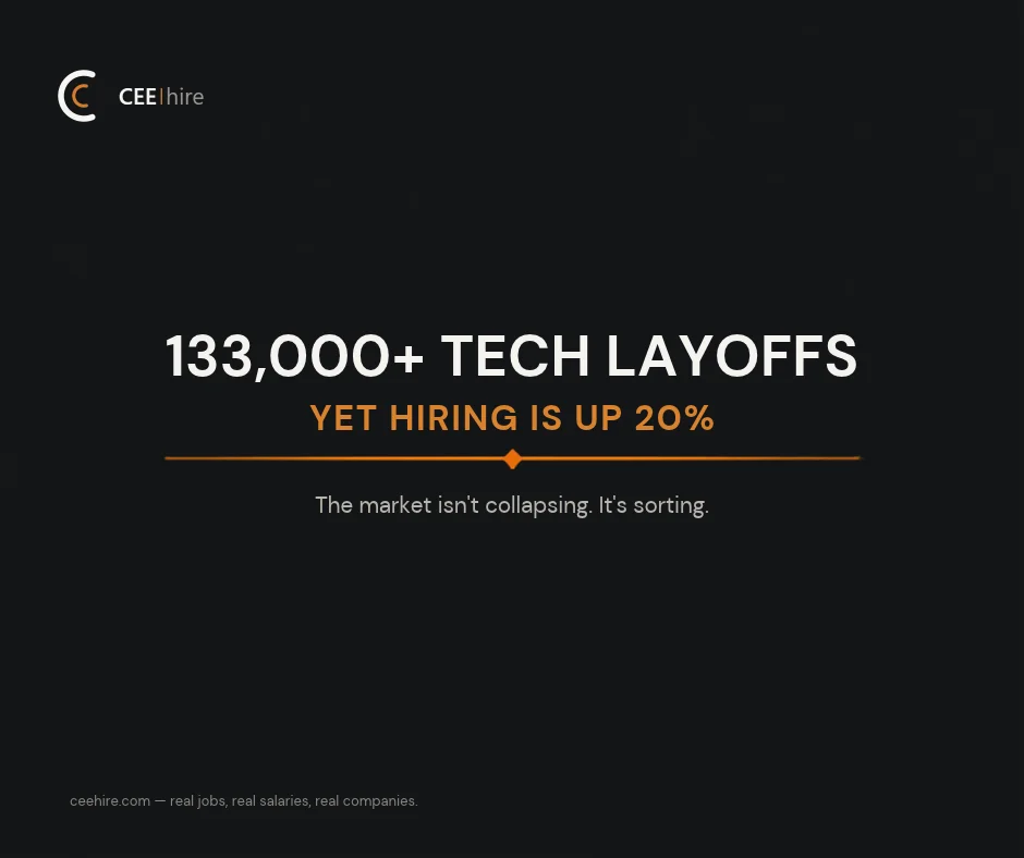 Tech layoffs vs. hiring in 2026: what it means for CEE engineers