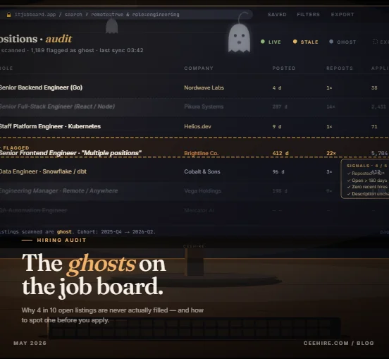 Ghost Jobs: Why 40% of IT Job Listings Aren't Actually Open