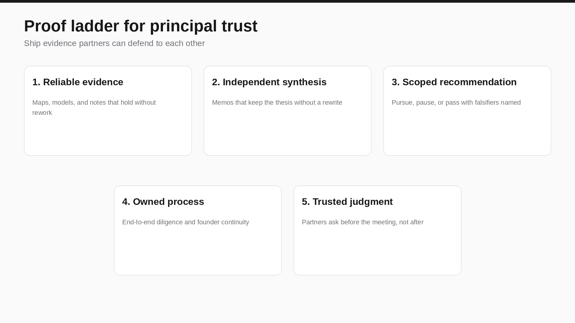 Five-step proof ladder from reliable evidence to trusted judgment for a VC principal seat