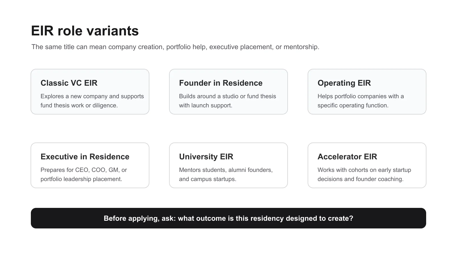 Entrepreneur in residence role map across VC firm support, portfolio work, venture building, and career outcomes