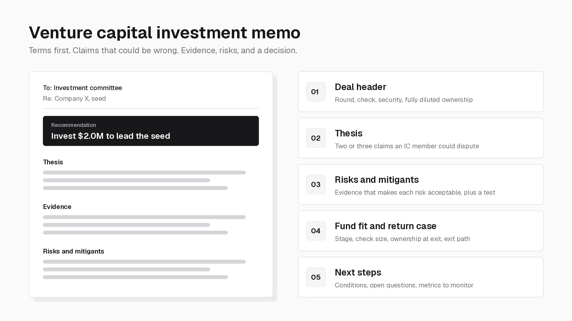 Venture capital investment memo anatomy: recommendation on a memo page beside deal header, thesis, risks and mitigants, fund fit, and next steps