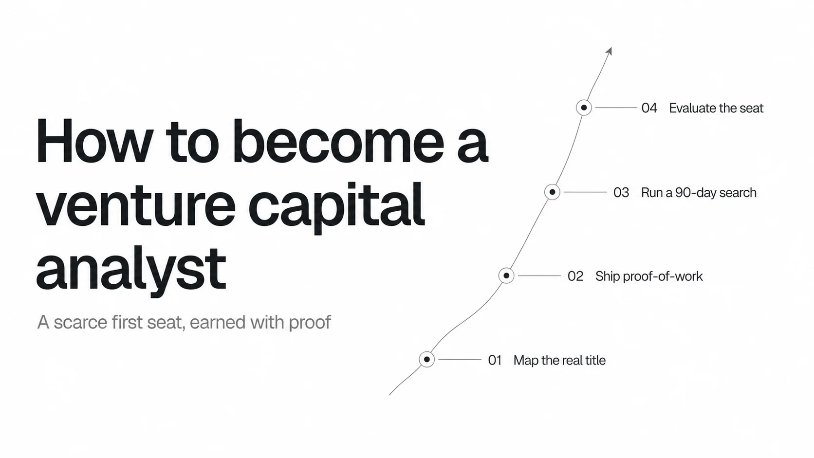 Four-step path to becoming a venture capital analyst: map the title, ship proof-of-work, run a 90-day search, and evaluate the seat.