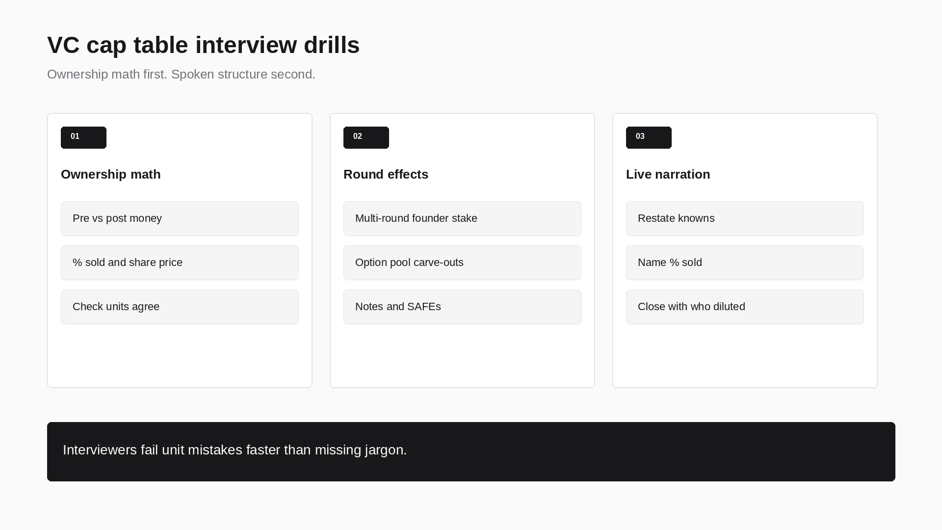 Framework visual for VC cap table interview drills: ownership math, round effects, and live narration