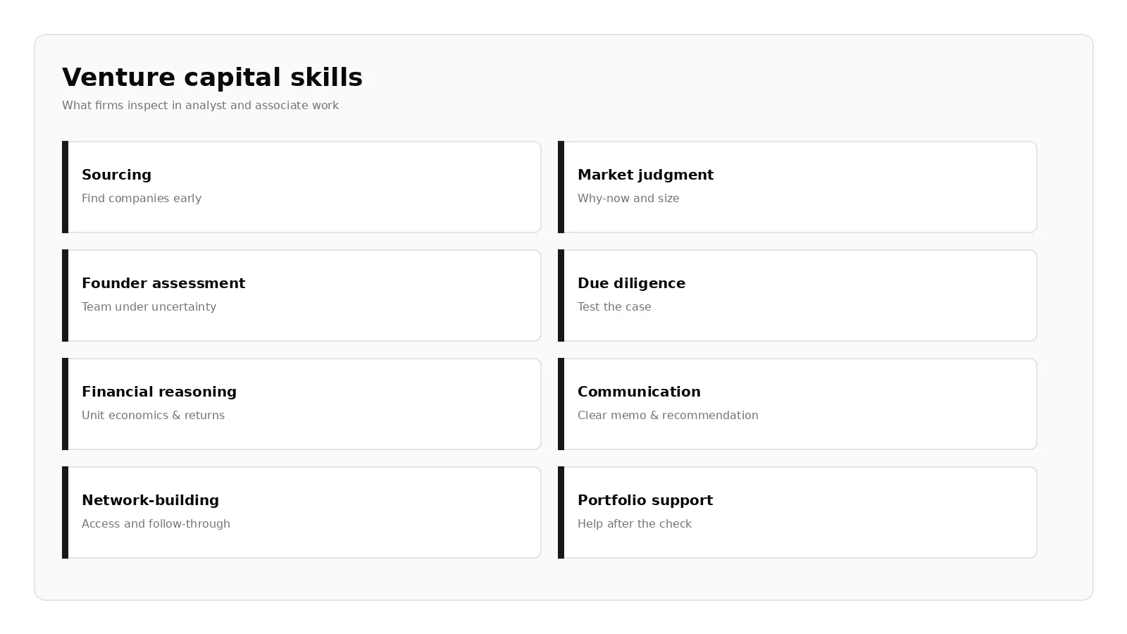 Core venture capital skills firms inspect in analyst and associate work