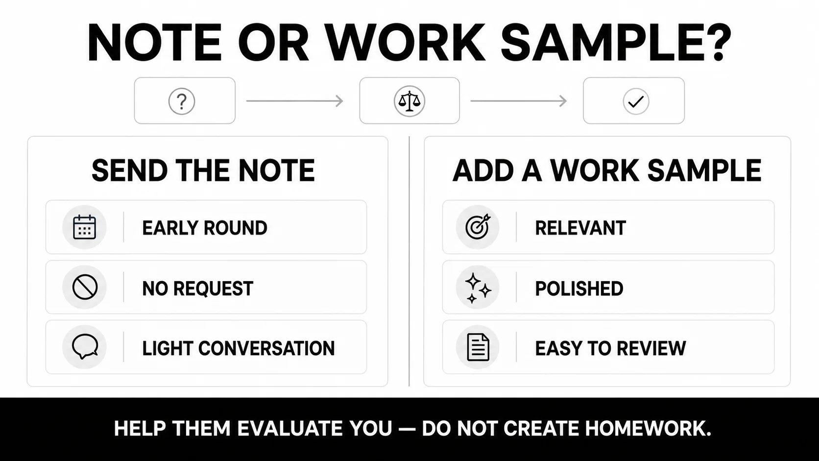 Decision framework for sending only a VC interview thank-you note or adding a work sample