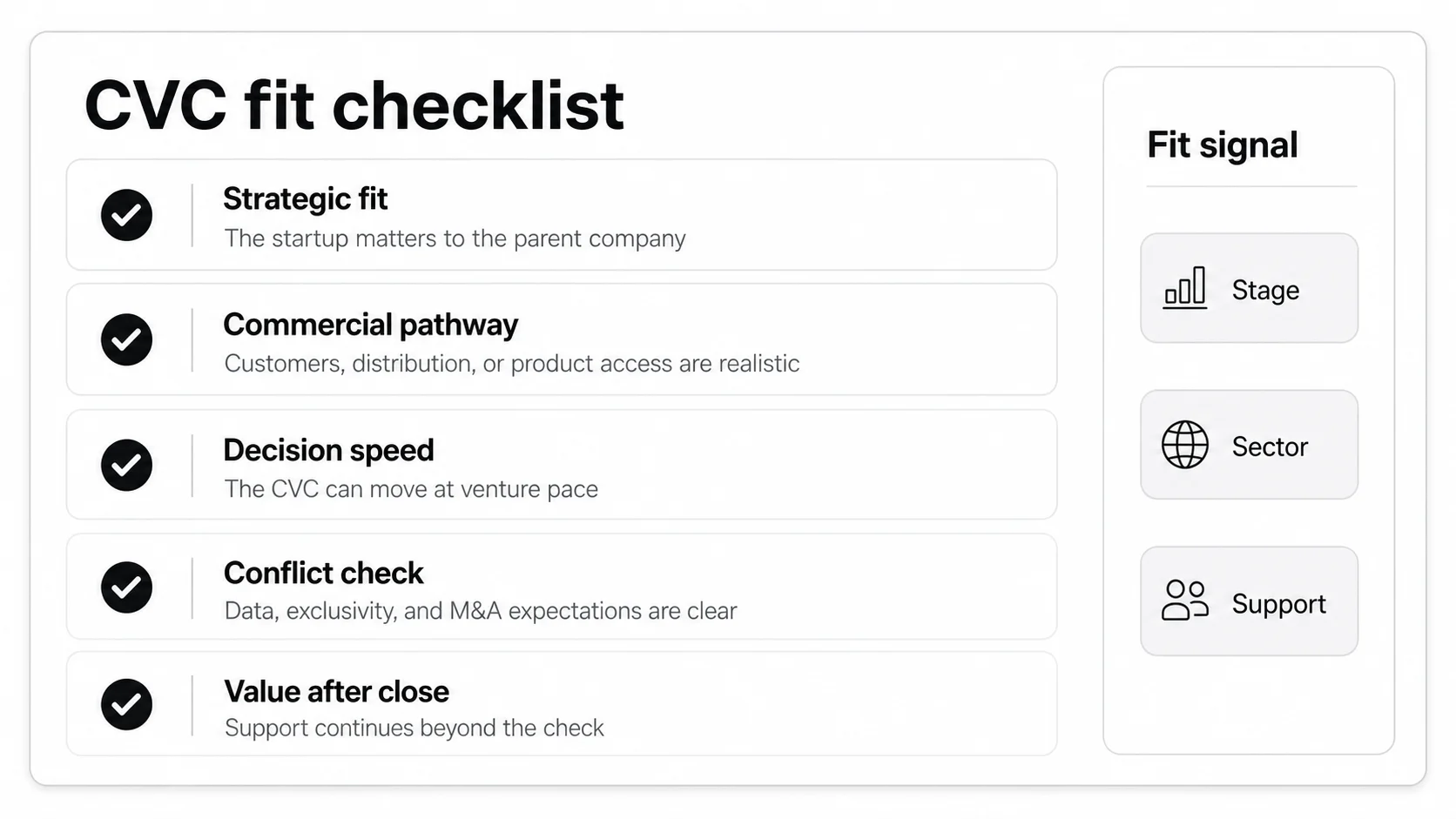 Corporate venture capital fit checklist for founders evaluating strategic fit, commercial pathway, decision speed, conflict check, and value after close
