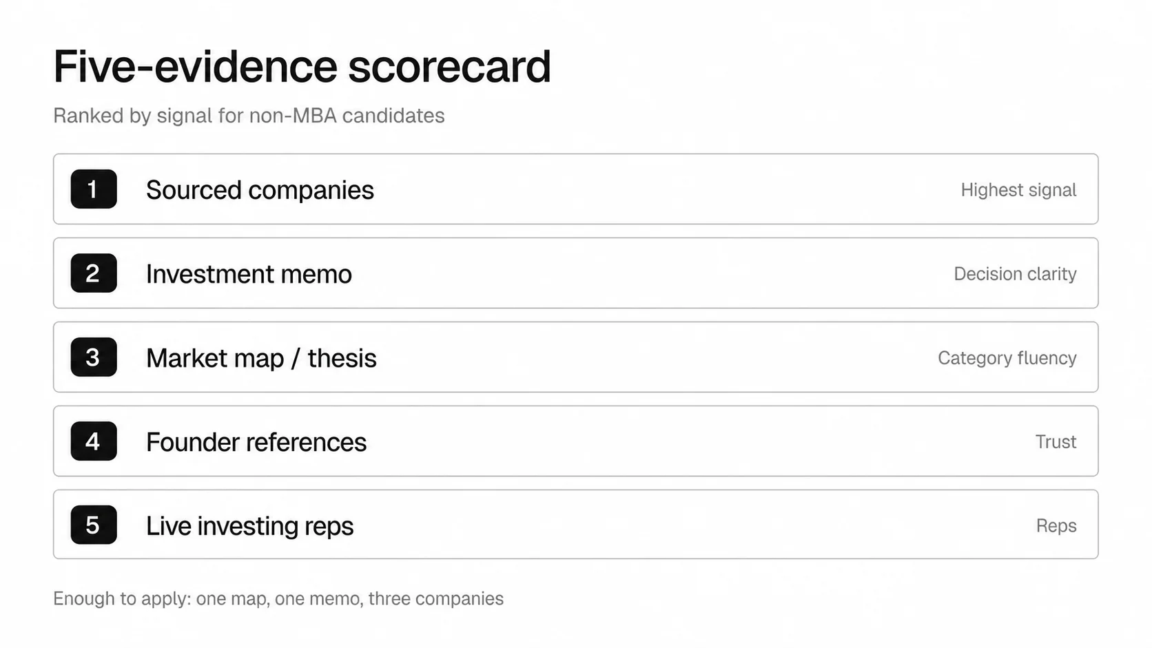 Five-evidence scorecard ranked by signal for non-MBA candidates