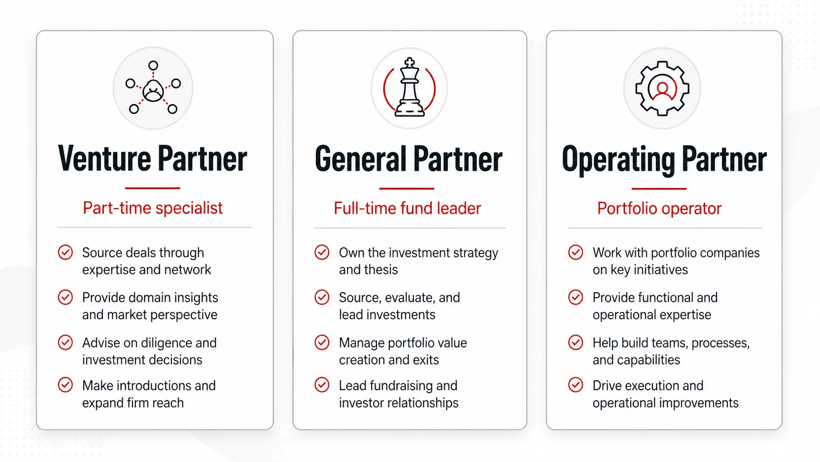 Comparison of venture partner, general partner, and operating partner responsibilities