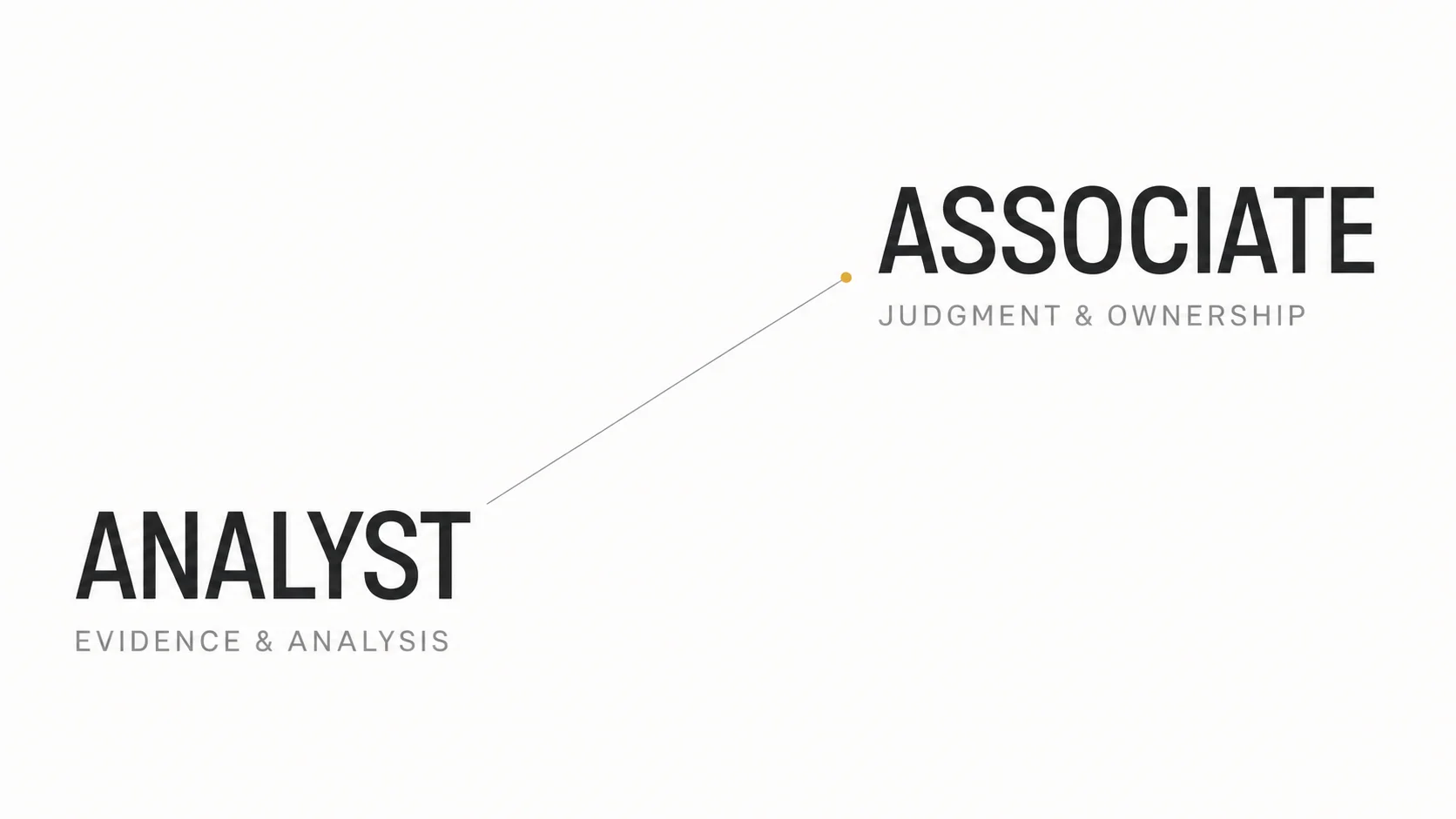 Editorial comparison of venture capital analyst and associate roles across evidence, judgment, and ownership