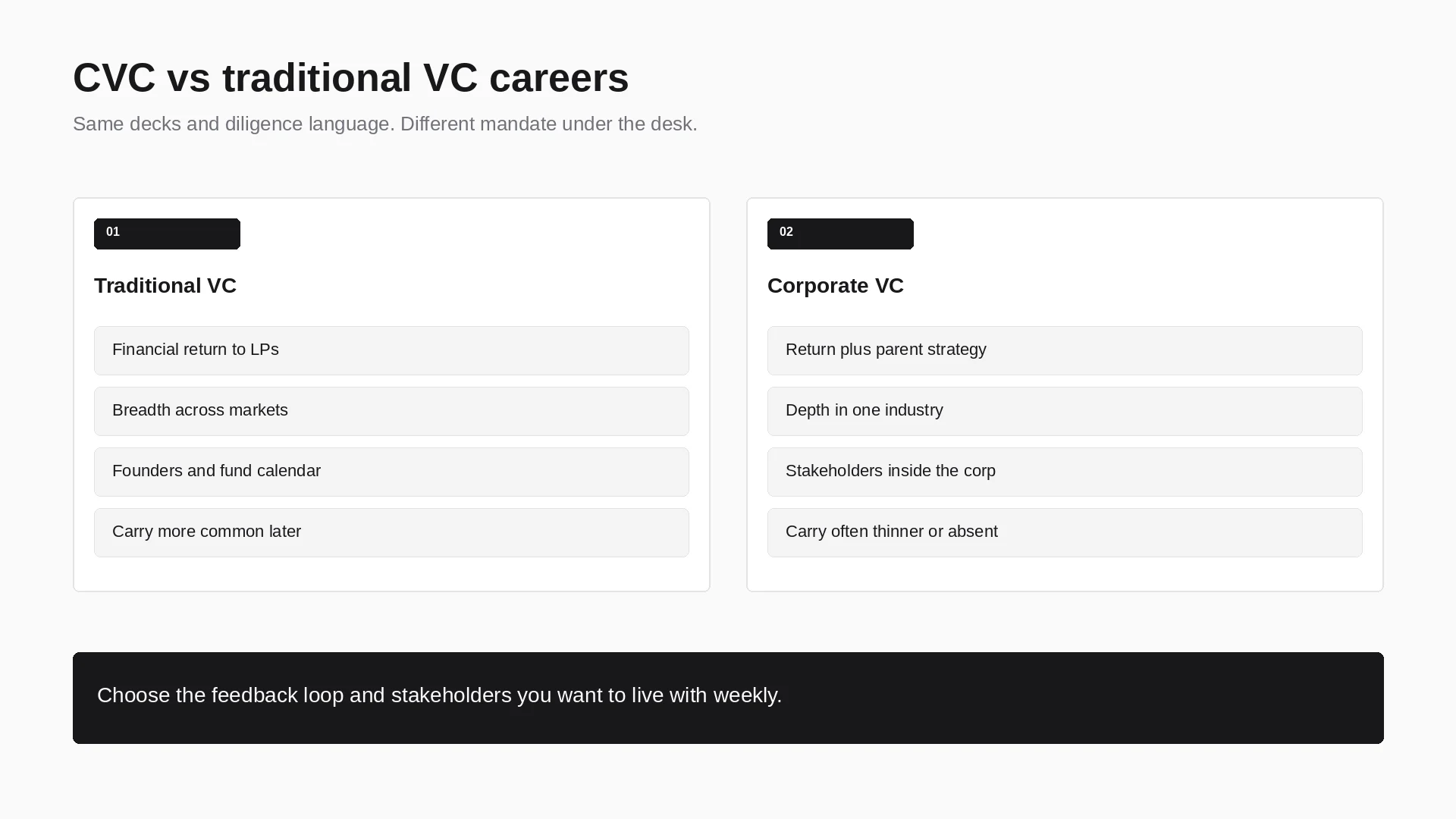 Two-column comparison of traditional VC and corporate venture capital career tradeoffs