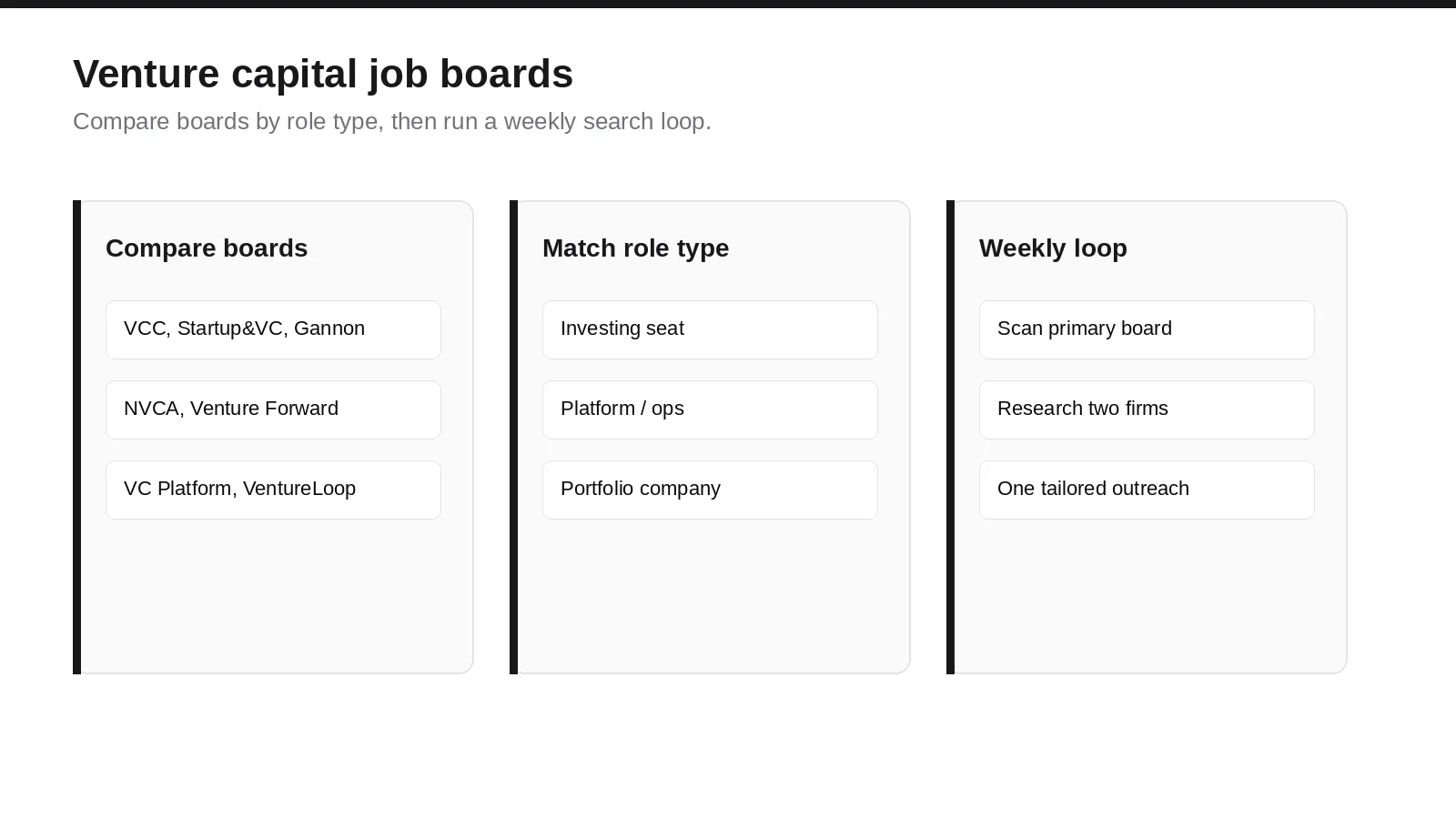 Venture capital job boards framework with compare, role-type match, and weekly search loop cards