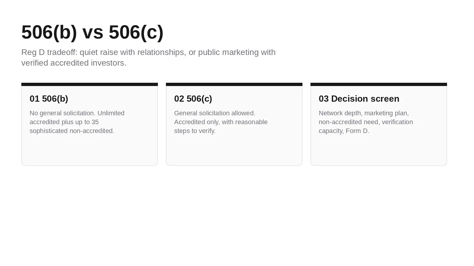 506(b) vs 506(c) framework showing Reg D tradeoffs and a VC fund decision screen