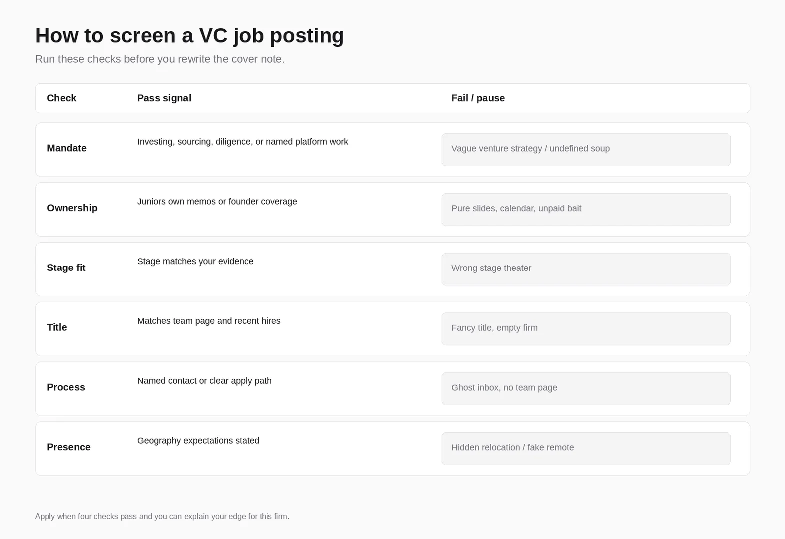 Checklist for screening a venture capital job posting before you apply