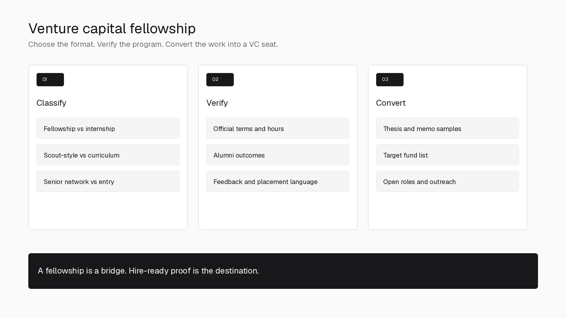 Venture capital fellowship path: classify the format, verify the program, convert the work into a VC seat