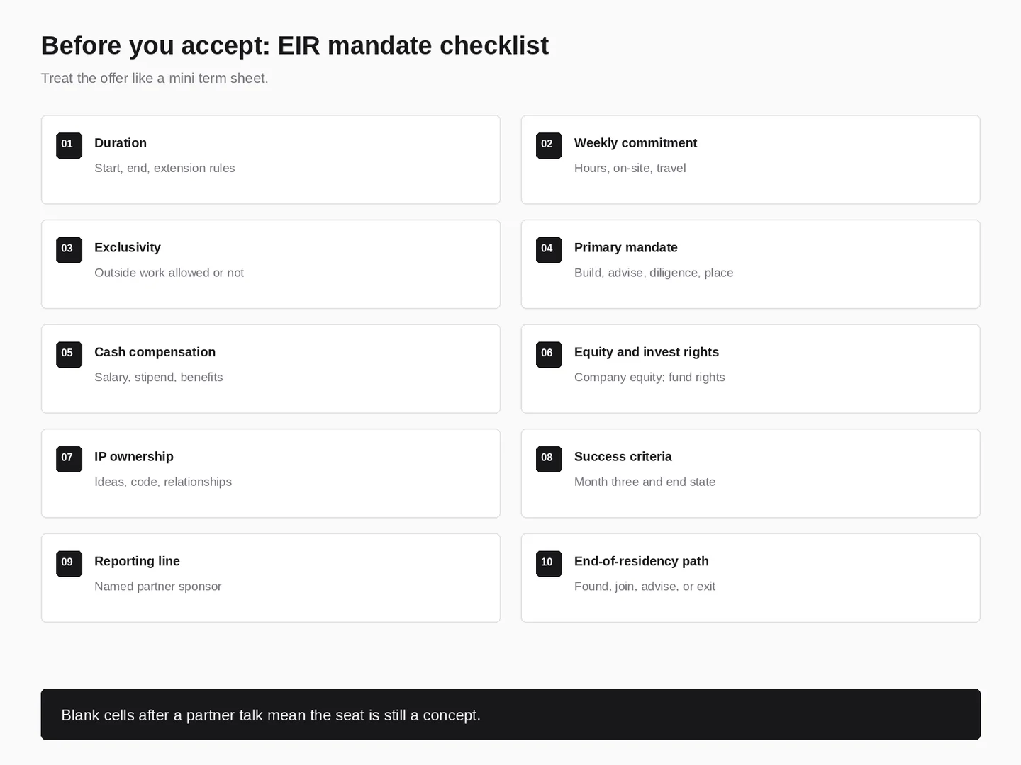 EIR mandate checklist covering duration, exclusivity, IP, compensation, and end-of-residency path