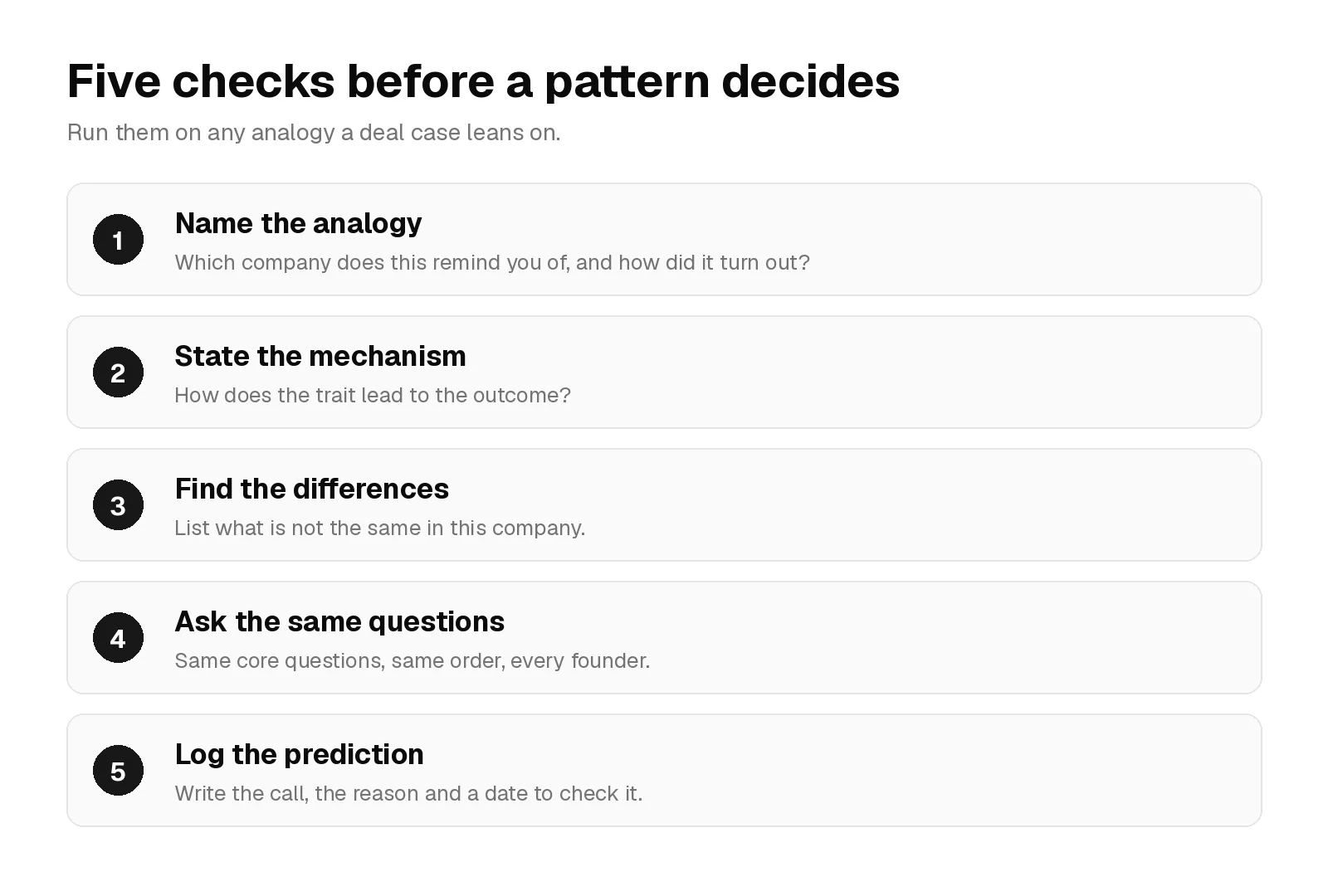 Checklist of five checks before a pattern decides a venture capital investment: name the analogy, state the mechanism, find the differences, ask the same questions, log the prediction
