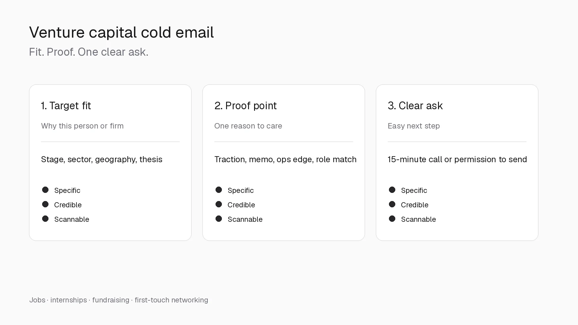 Venture capital cold email framework with target fit, one proof point, and one clear ask for jobs, internships, and fundraising