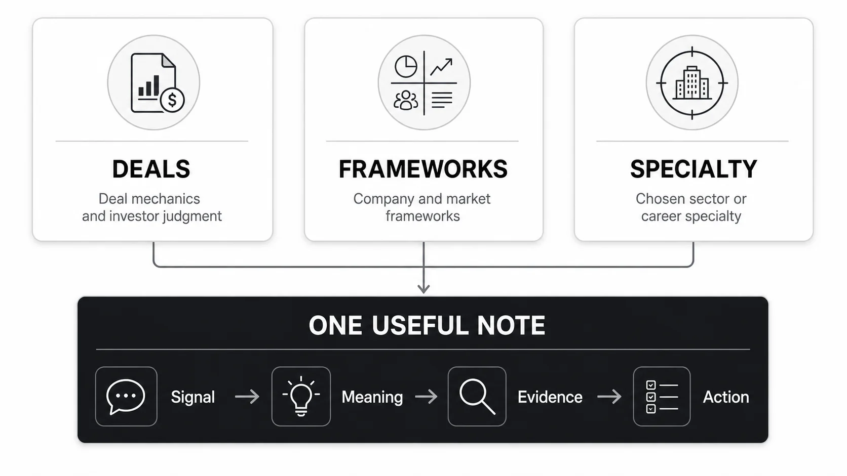 Three-show venture capital podcast system for deals, frameworks, and a specialty