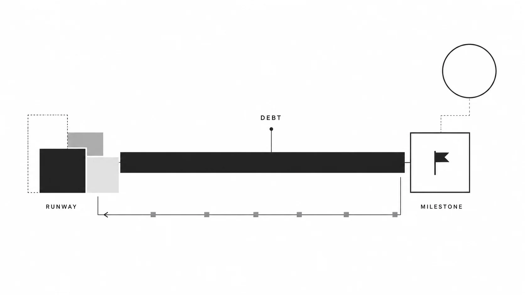 Abstract venture debt bridge extending startup runway toward a milestone with a repayment path