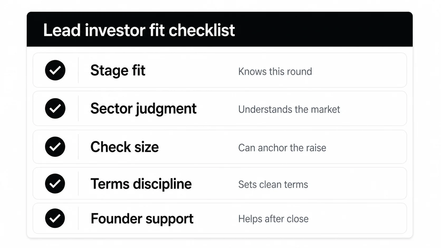 Lead investor fit checklist with stage fit, sector judgment, check size, terms discipline, and founder support