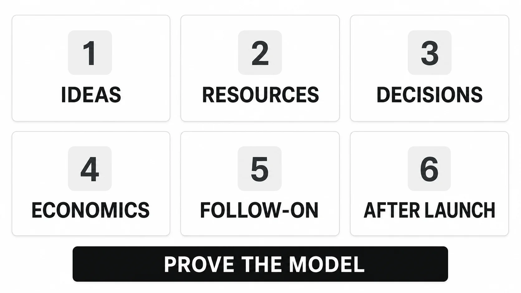 Six-question diligence scorecard for comparing a venture studio with a venture capital firm
