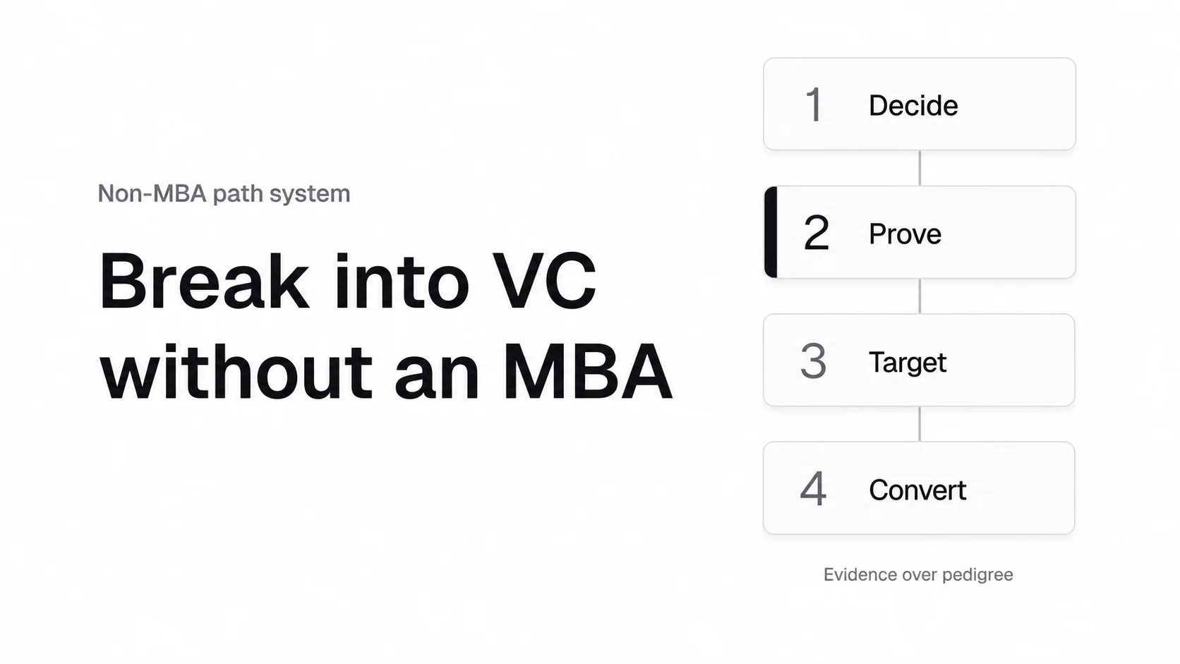 Break into VC without an MBA: four-step path system decide, prove, target, convert