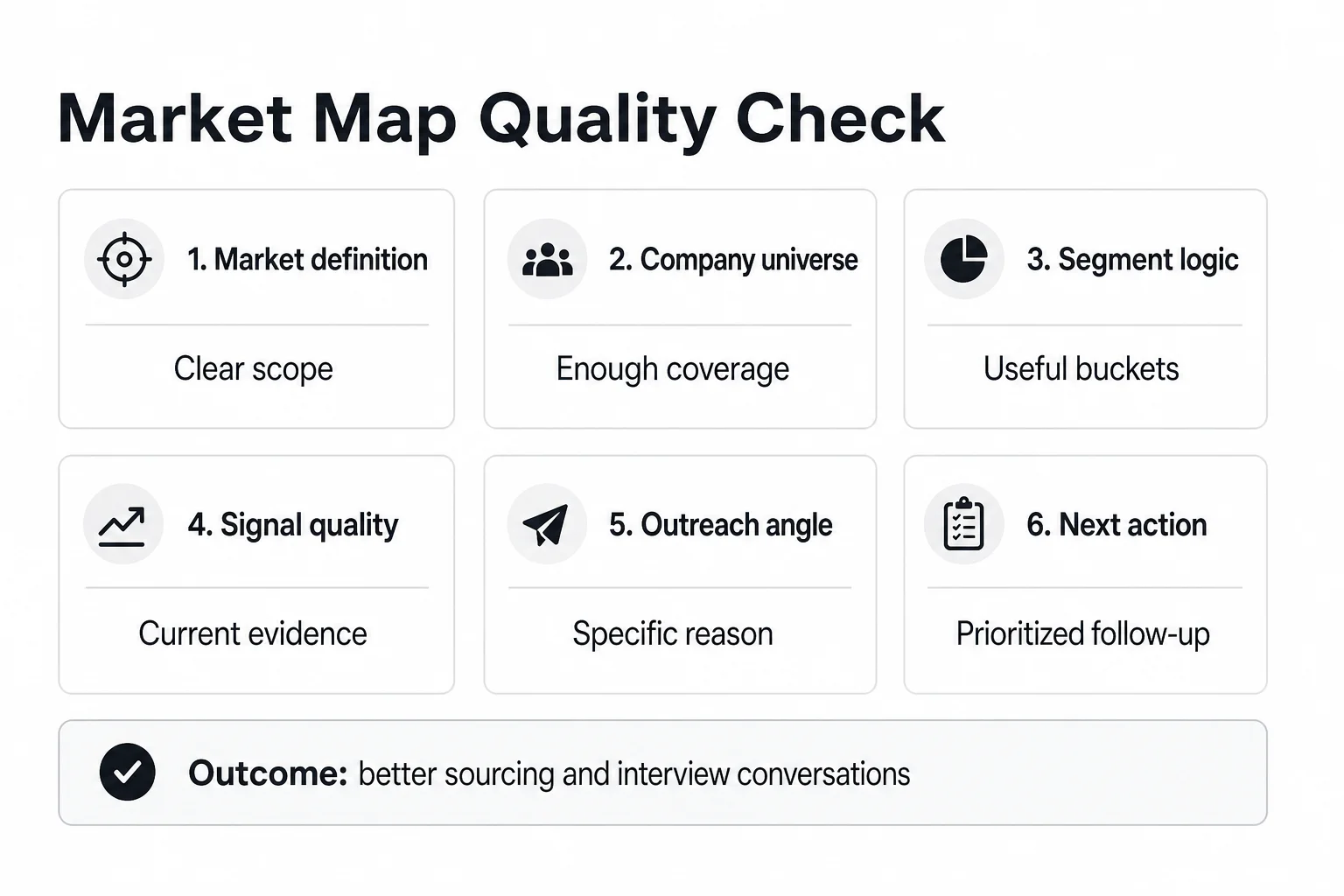 Market map quality checklist for definition, company coverage, segmentation, signals, outreach angle, and next action