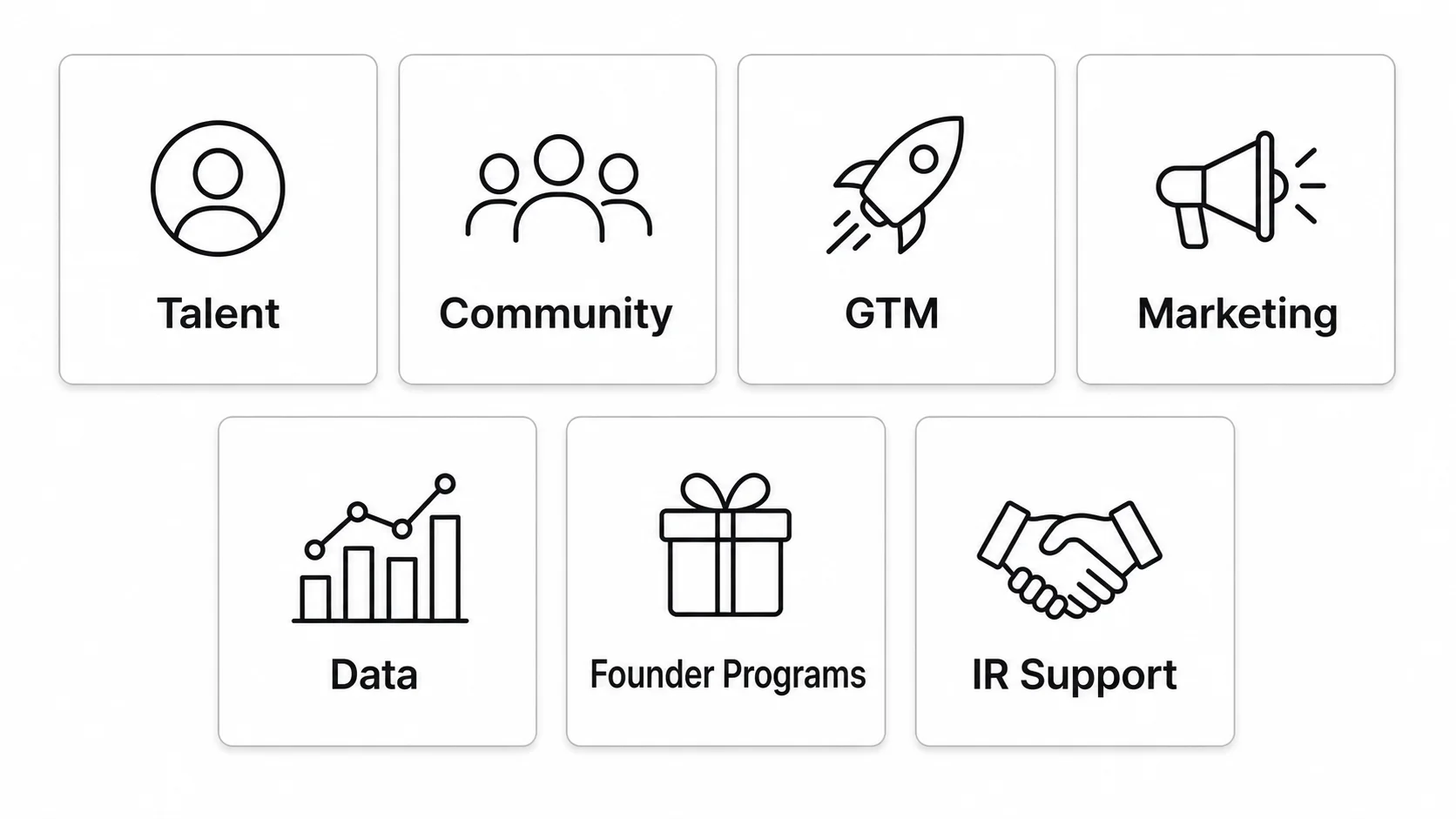 Seven-card VC platform function map showing talent, community, GTM, marketing, data, founder programs, and IR support