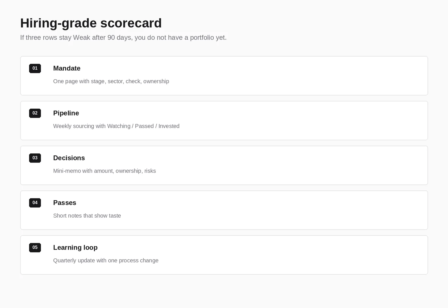 Hiring-grade fantasy portfolio scorecard: mandate, pipeline, decisions, passes, learning loop