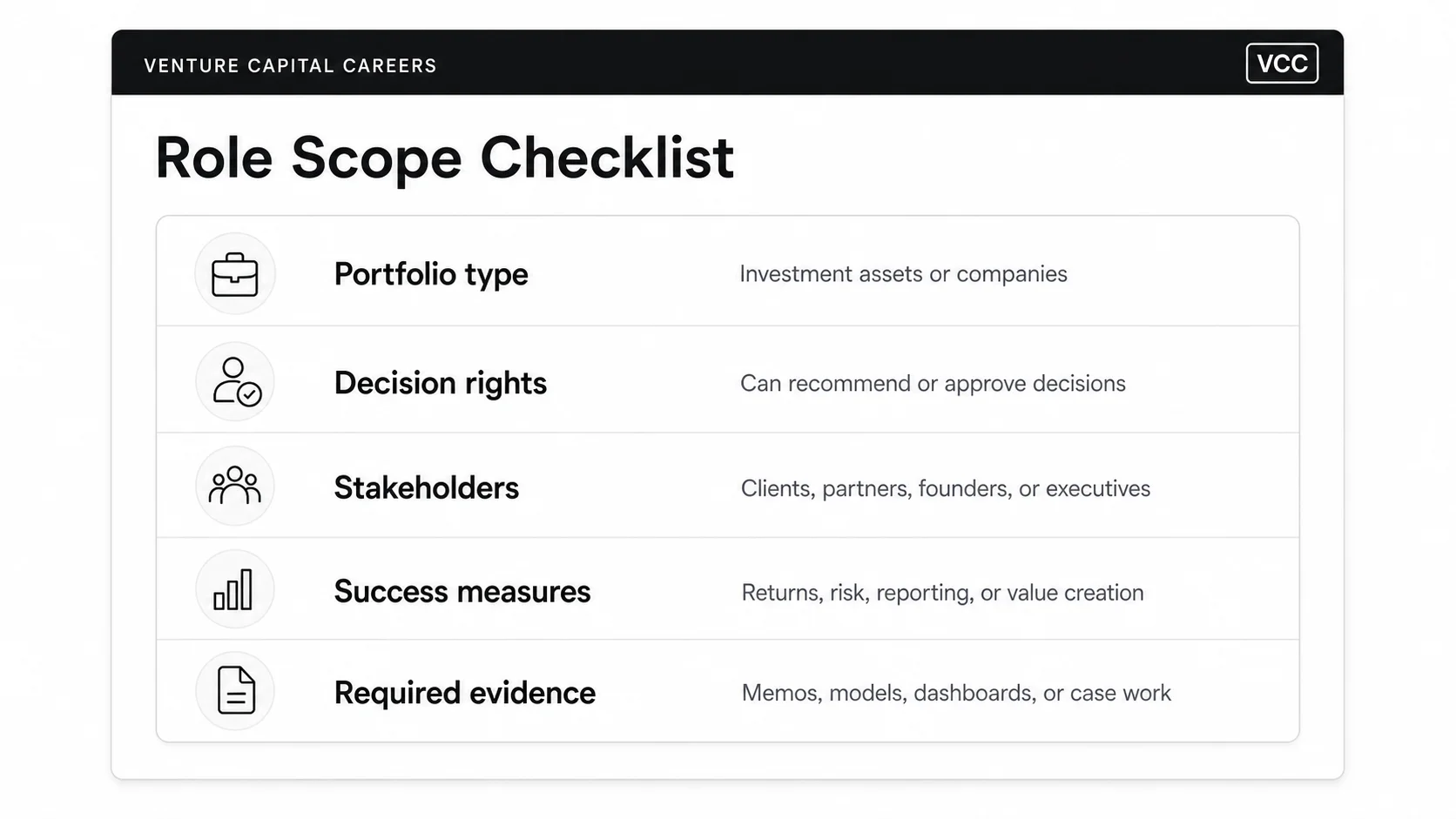 Portfolio manager role scope checklist for portfolio type, decision rights, stakeholders, success measures, and evidence