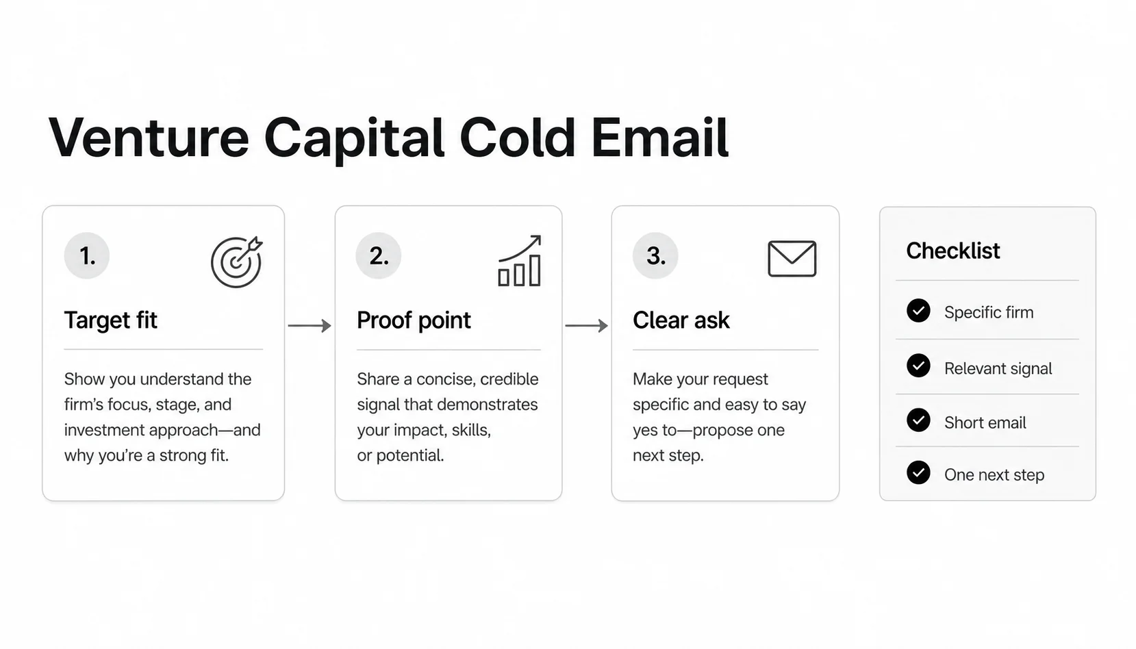 Venture capital cold email framework with target fit, proof point, clear ask, and pre-send checklist
