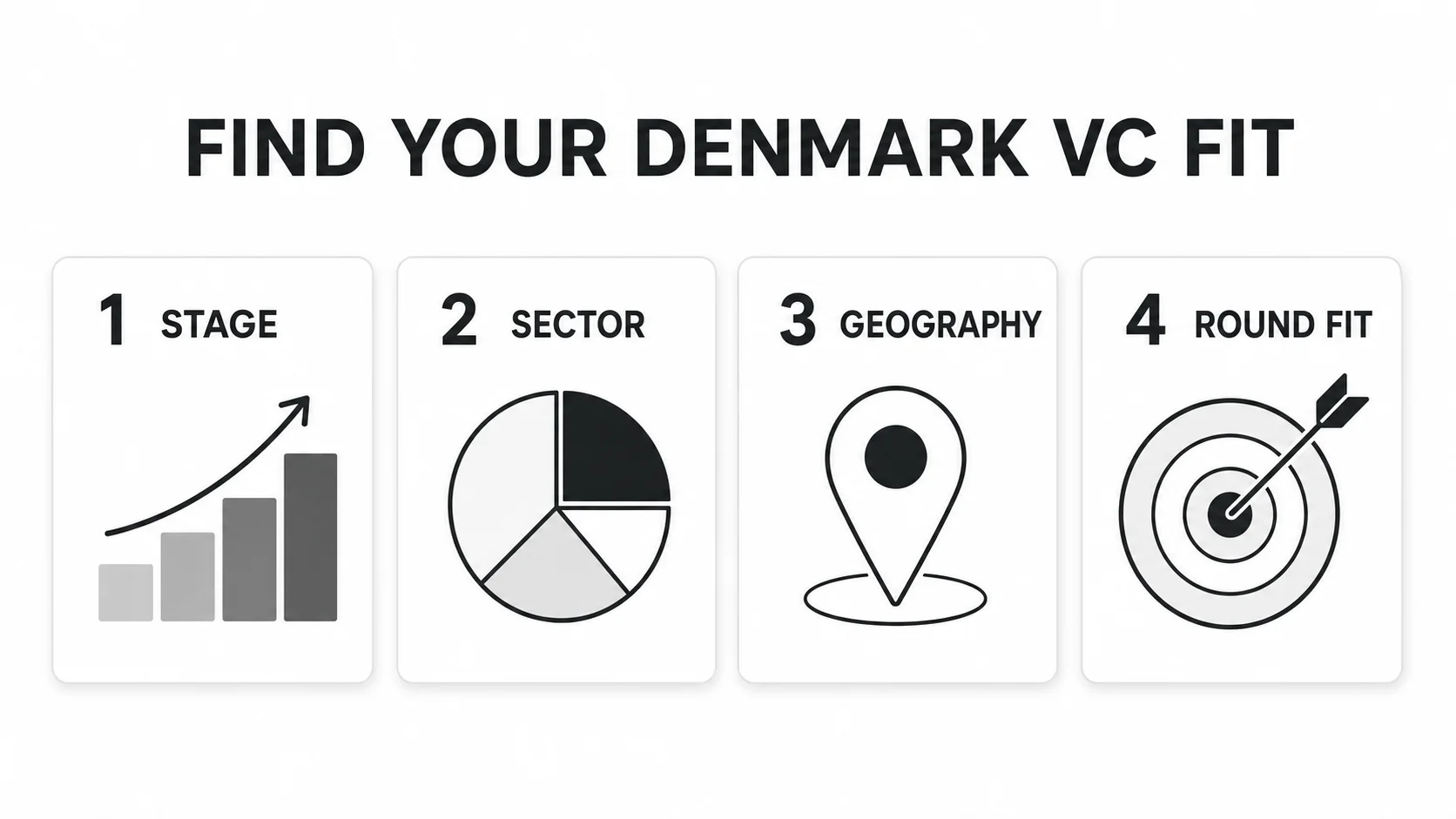 Four-part framework for comparing venture capital firms in Denmark by stage, sector, geography, and round fit