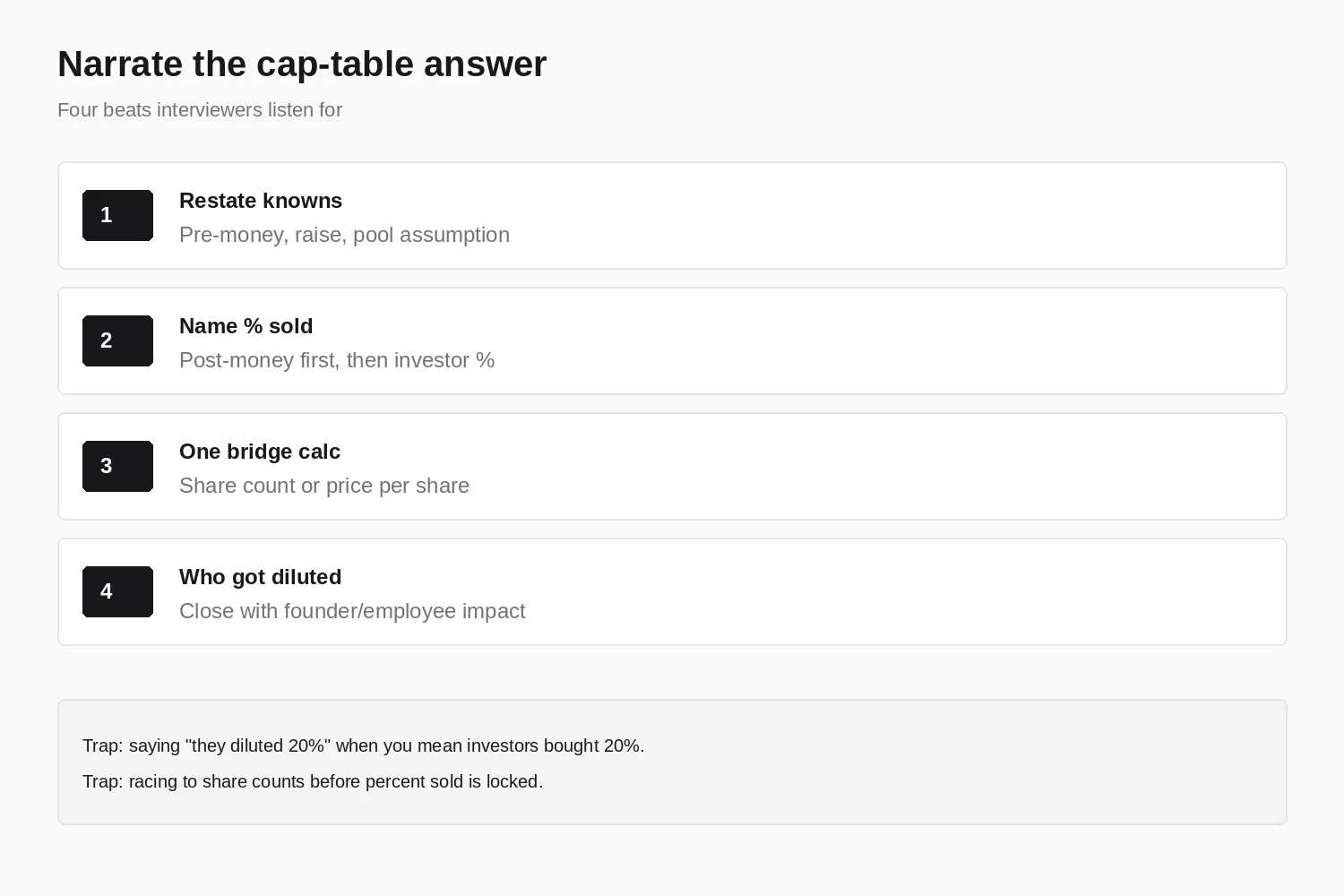 Four-beat spoken structure for VC cap table interview answers