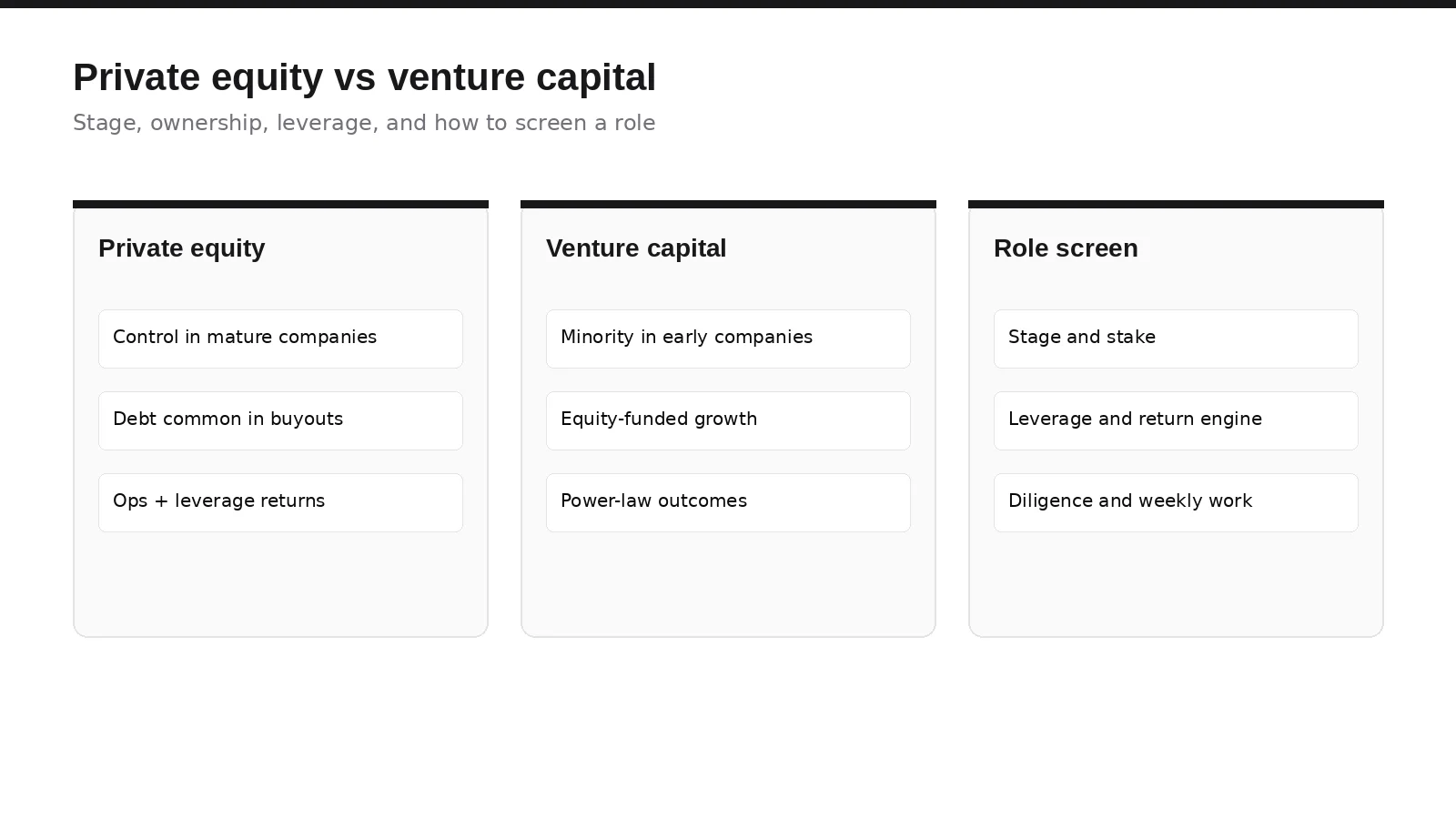 Private equity vs venture capital framework showing stage, ownership, and role screen