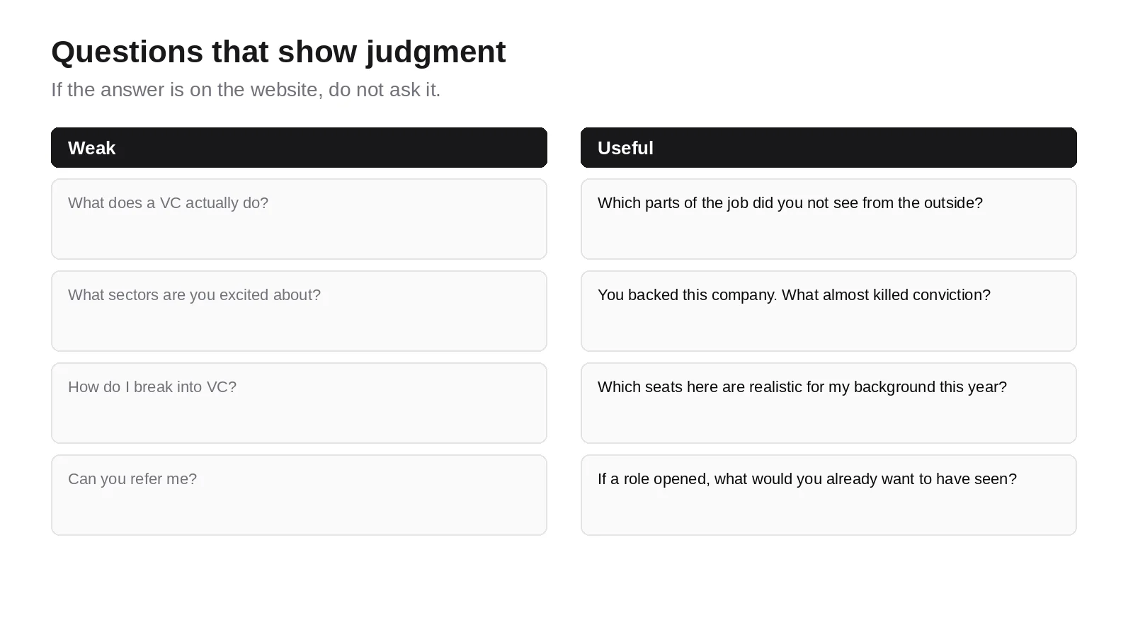 Weak vs useful VC coffee chat questions that test judgment instead of repeating the website