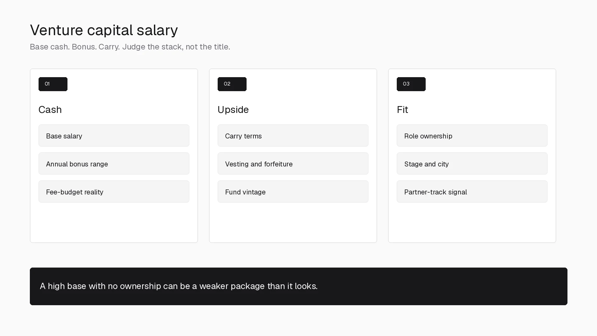 Venture capital salary stack: base cash, bonus, and carry judged against role ownership