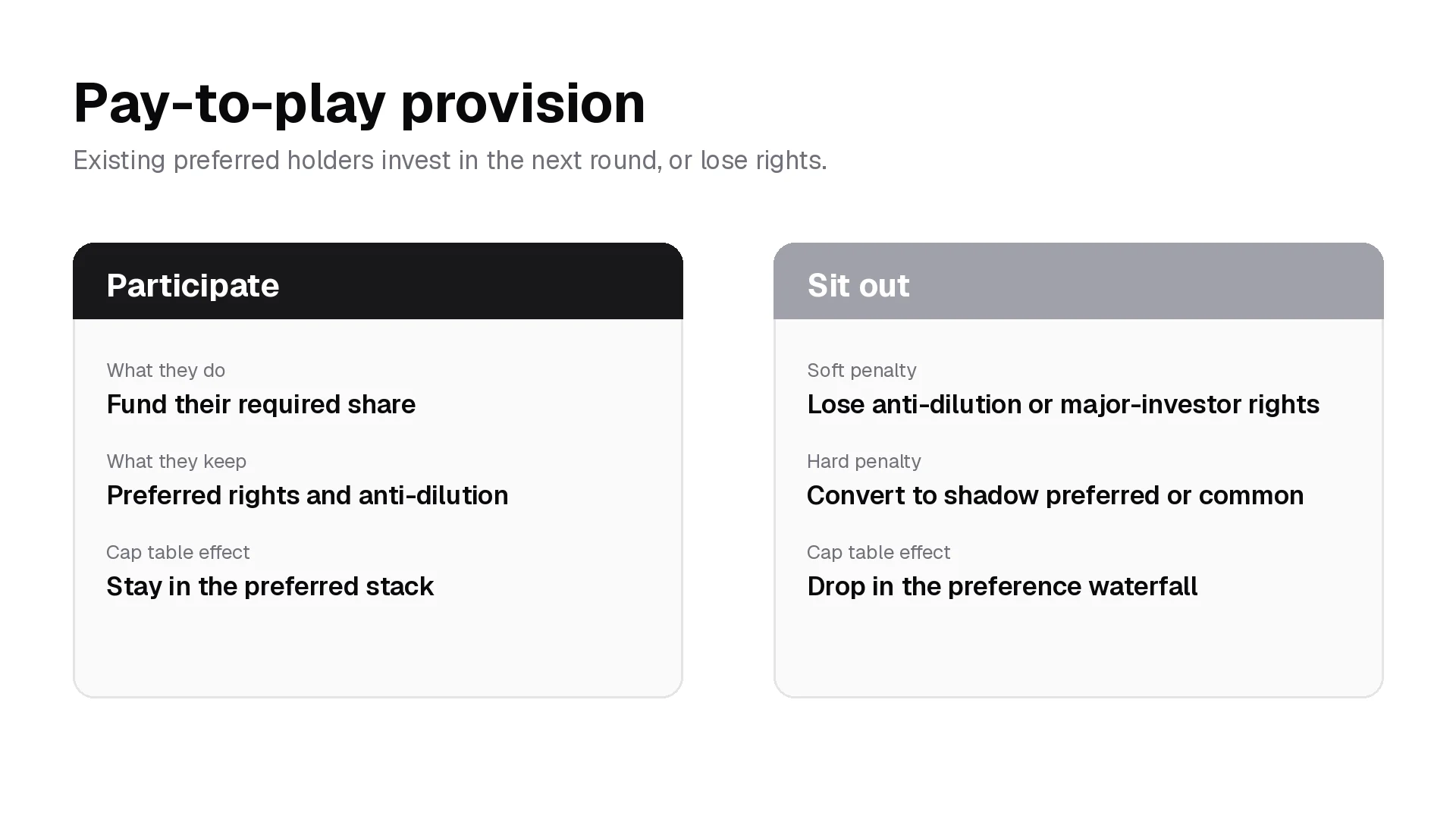 Pay-to-play provision: participate and keep preferred rights, or sit out and face a soft or hard penalty