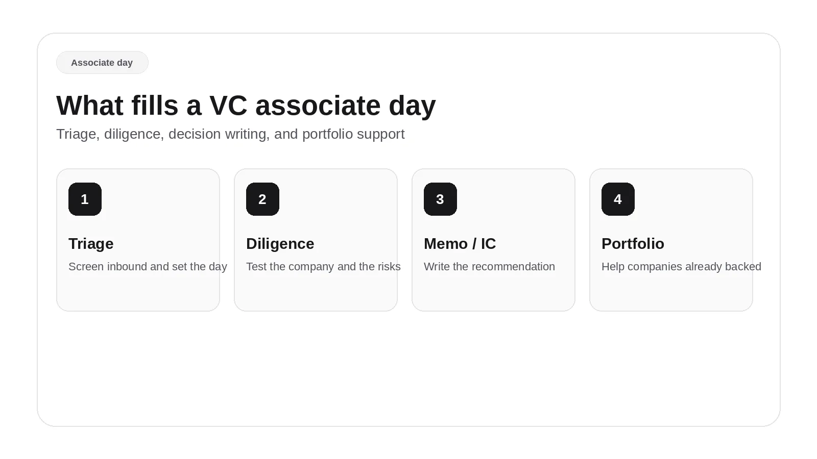 Four workstreams that fill a venture capital associate day: triage, diligence, memo and IC, and portfolio support