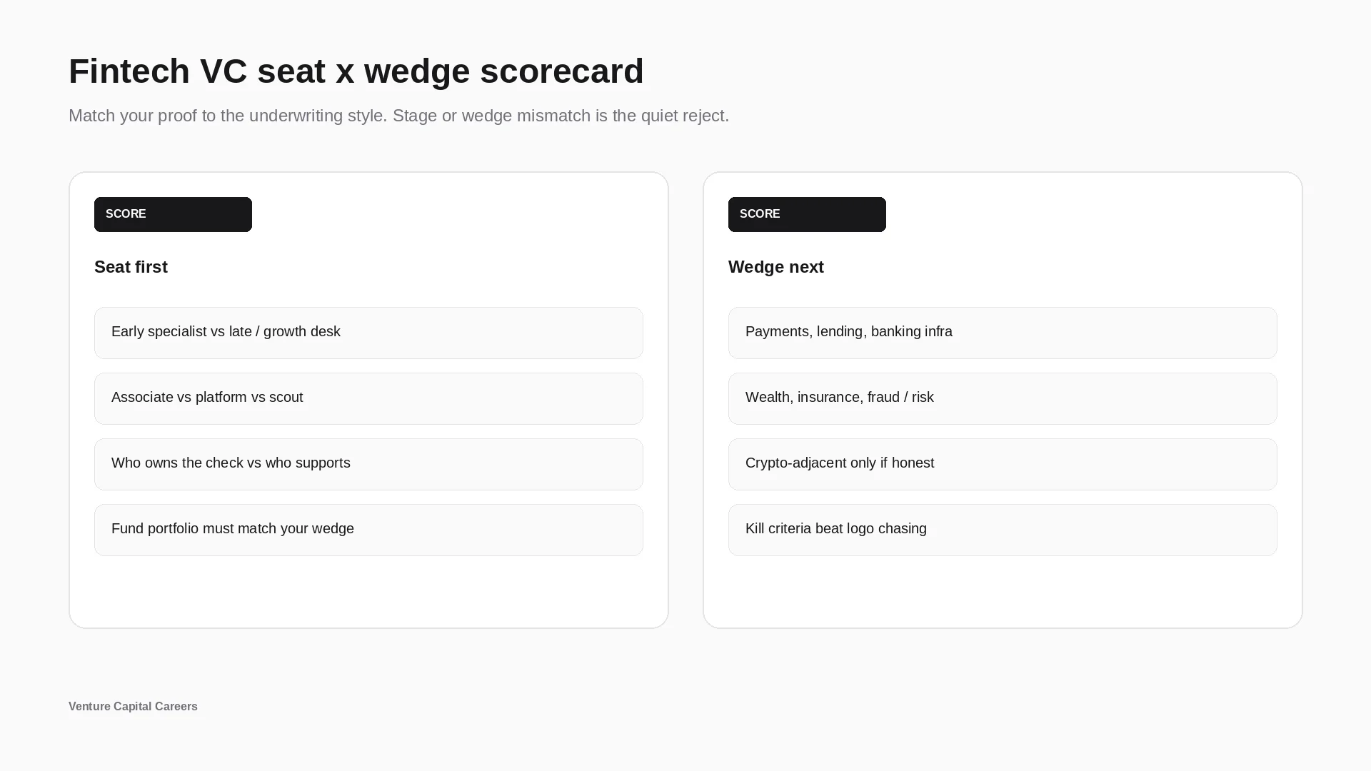 Fintech VC seat and wedge scorecard: pick seat first, then payments lending banking infra wealth insurance fraud or honest crypto-adjacent