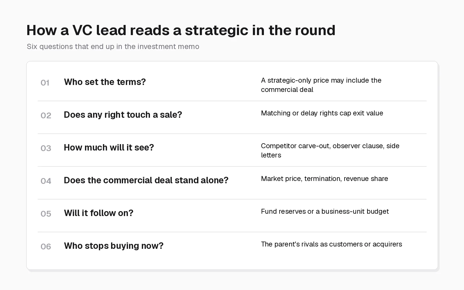 Six questions a VC lead asks about a strategic investor in a round, from who set the terms to who stops buying