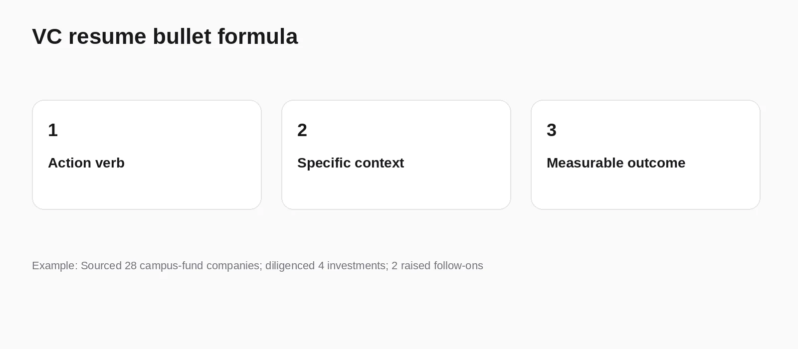 VC resume bullet formula: action verb plus context plus measurable outcome