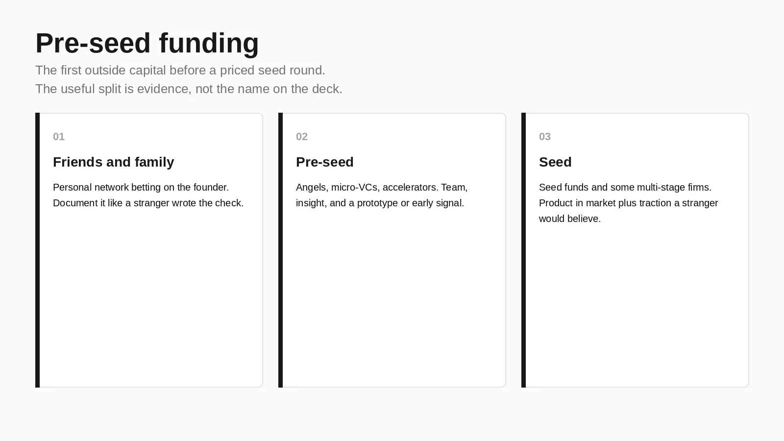 Pre-seed funding compared with friends and family and seed by who writes the check and what evidence exists