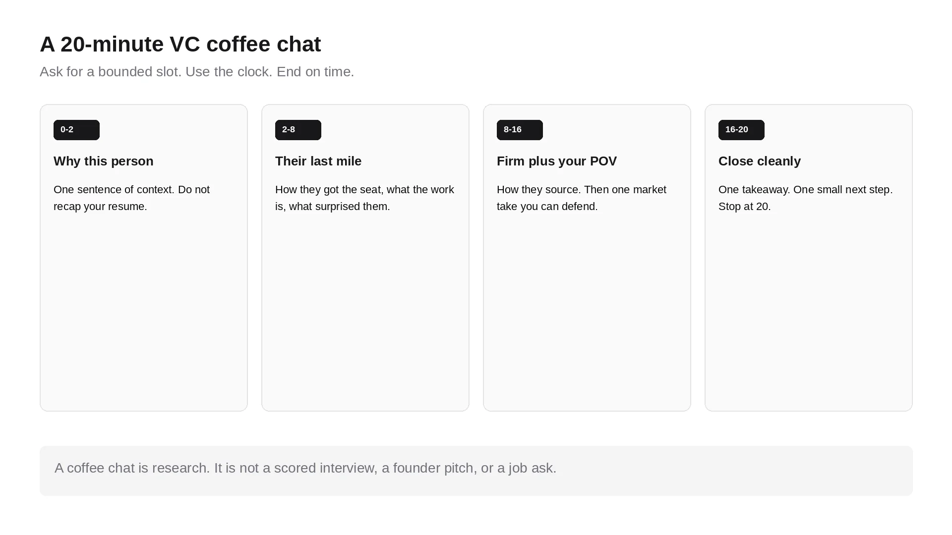 Four time boxes for a 20-minute VC coffee chat: why this person, their last mile, firm plus your point of view, then a clean close
