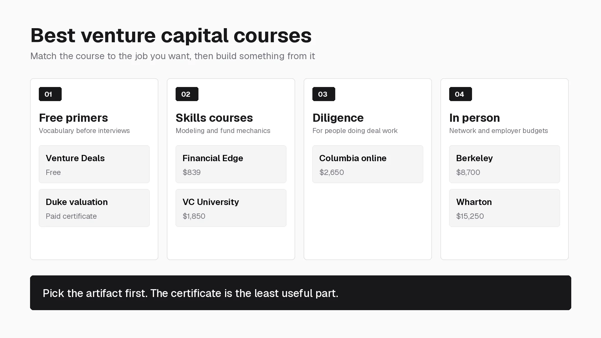 Venture capital courses grouped into free primers, skills courses, diligence, and in-person programs, with listed prices from free to $15,250.