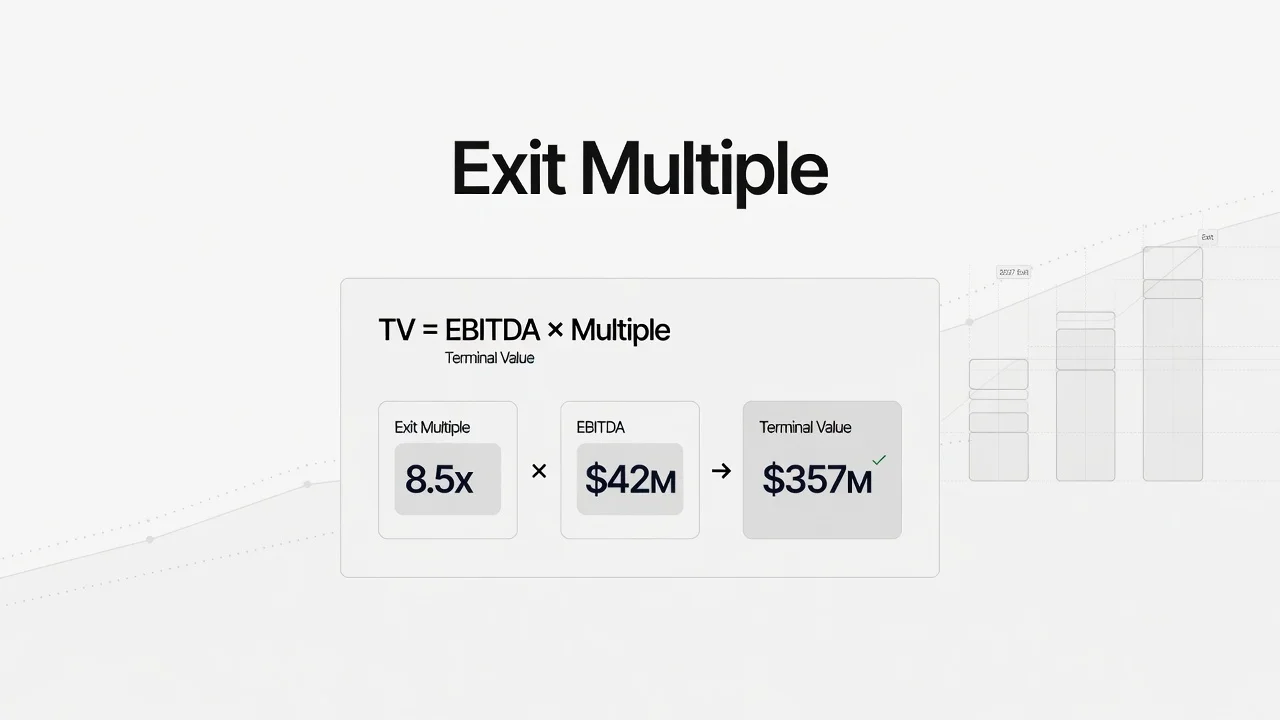 Exit multiple valuation diagram showing terminal value equals EBITDA times exit multiple in DCF analysis