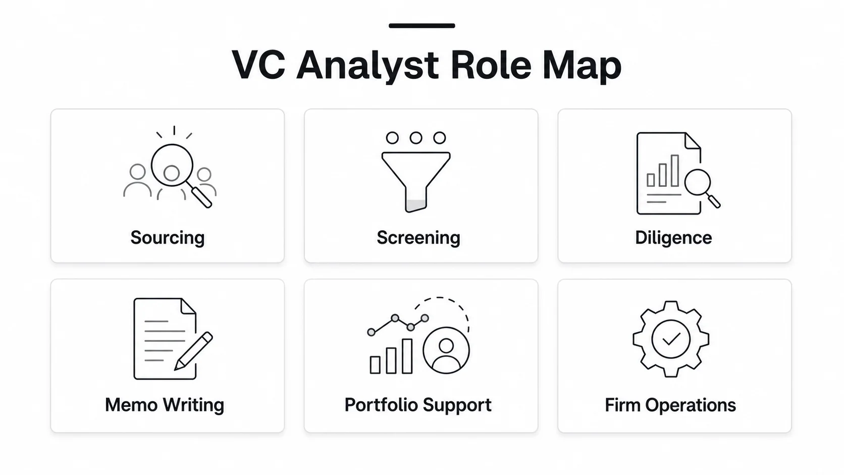 Venture capital analyst role map showing sourcing, diligence, memo writing, and portfolio support responsibilities.